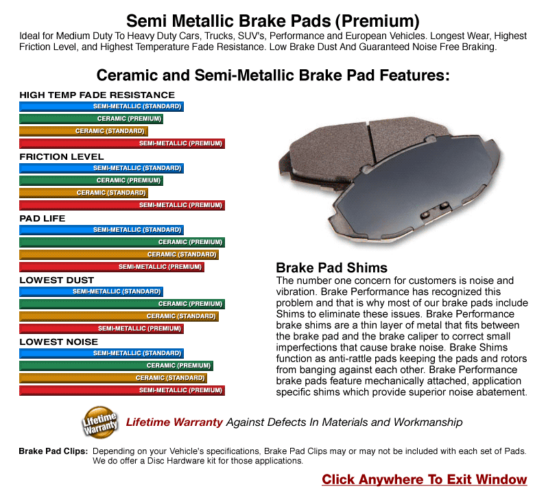 Brake Pads: What's the scoop on the different materials they are made